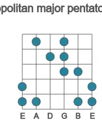 Guitar scale for E neopolitan major pentatonic in position 1